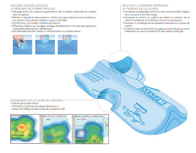 coussin de positionnement cale de positionnement semi-latéral a 30°Dalayrac