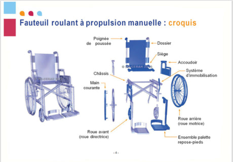 Choisir son Fauteil roulant a propulsion manuelle