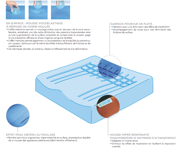 Coussin Viscoflex+ avec butée Systam - Medical Domicile